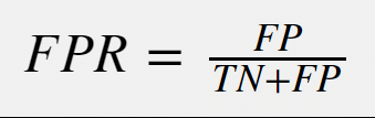 Confusion Matrix Accuracy Recall Precision False Positive Rate And F Scores Explained Nillsf Blog