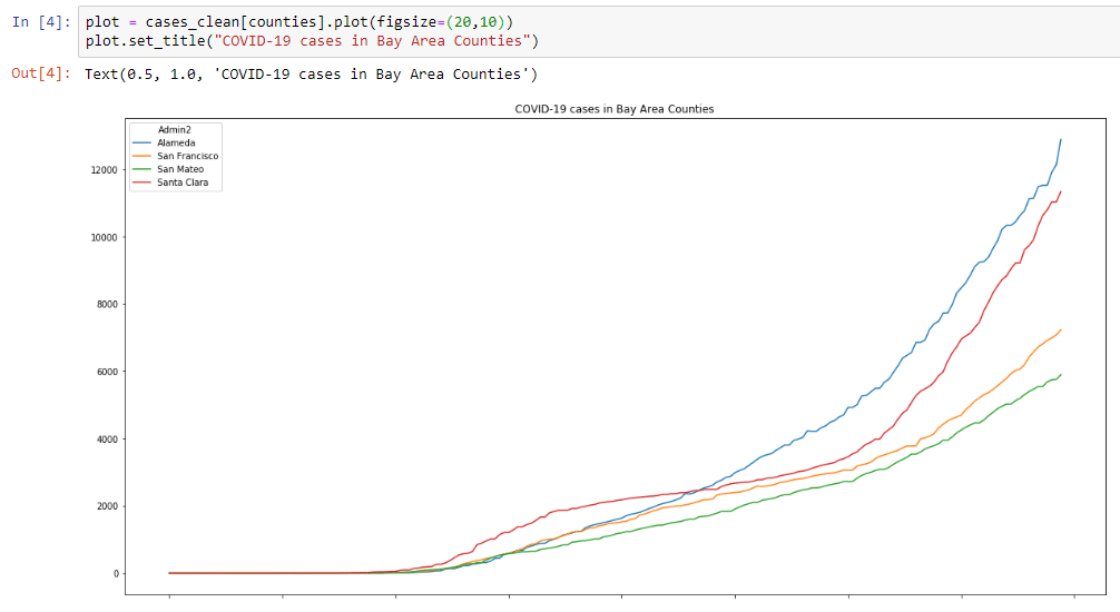 add text to plot python jupyter notebook