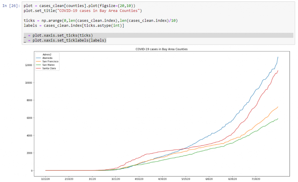 Adding x-axis to matplotlib plots in Jupyter notebooks – NillsF blog